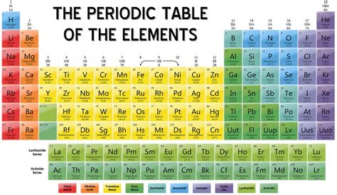 what element has 12 protons|A List of All the Elements of the Periodic Table .